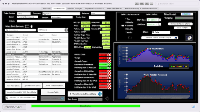 Stocks and Sentiment Analysis - Market Profile