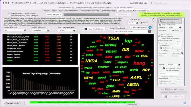 AroniSmartIntelligence Sentiment Analysis Stocks - November 24 2023 - Market Profile: Stocks to Watch and Sentiment