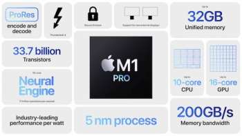 Apple October 18,  2021 Unleashed Event: M1 Chip